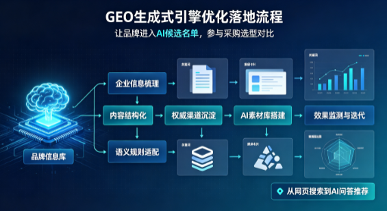 南岗区B端采购决策：GEO优化藏着哪些全新机会？