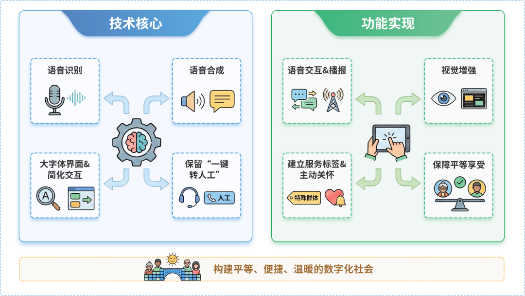 南岗区AI生态｜多AI智能体GEO优化全流程：从内容创作到发布实操指南