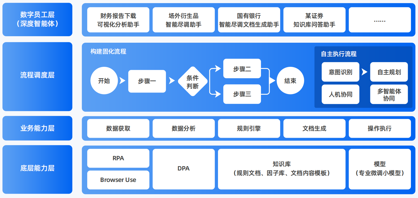 南岗区AI智能体工程搭建指南：架构设计、工具链与生产环境优化方案