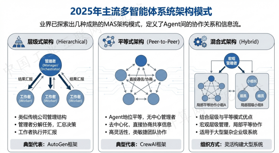 南岗区 AI 智能体商业应用探析：智能自主程序助力企业数字化升级