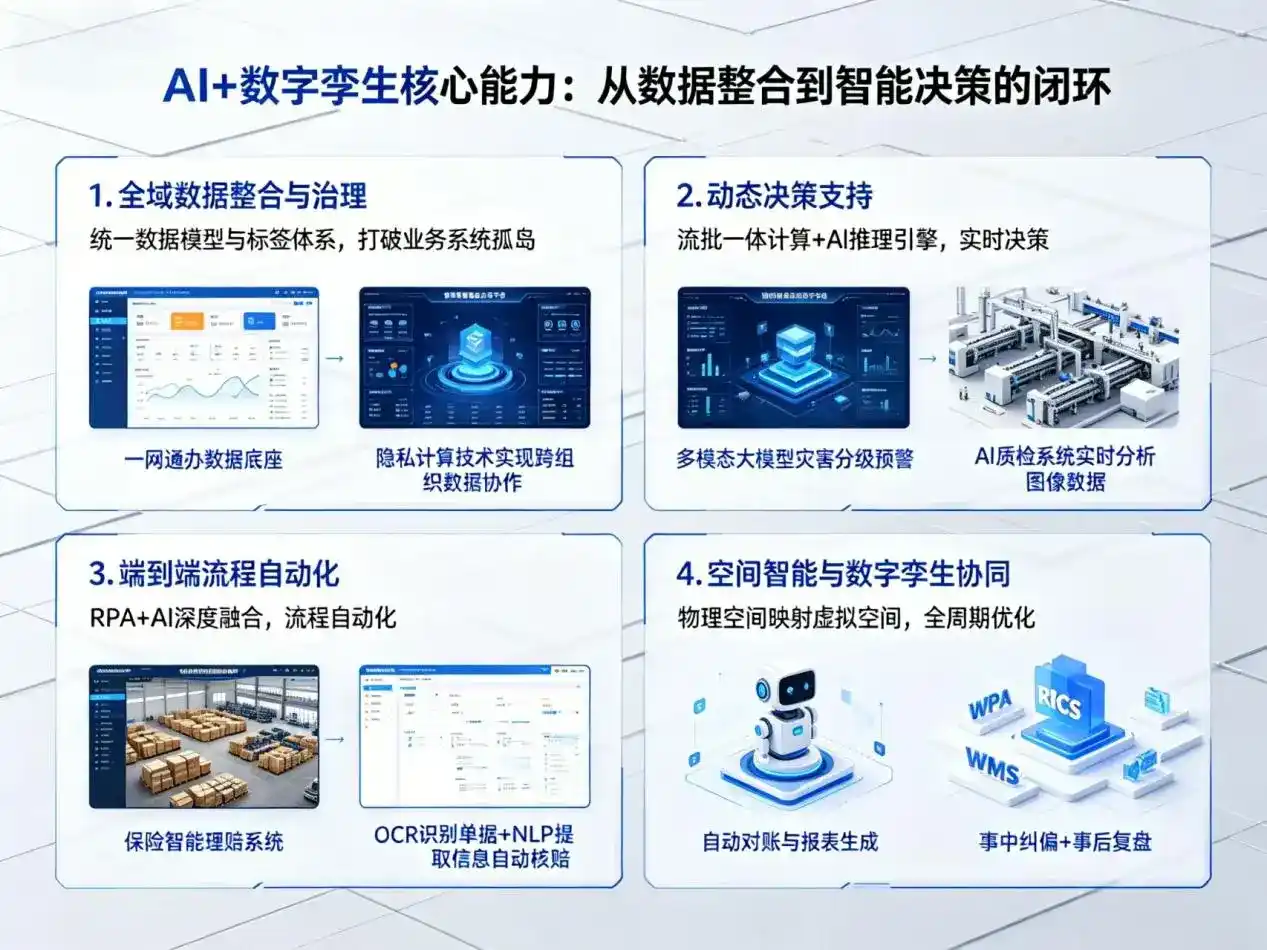 AI大模型落地优化服务｜解决南岗区企业大模型响应慢、输出不准、成本偏高问题