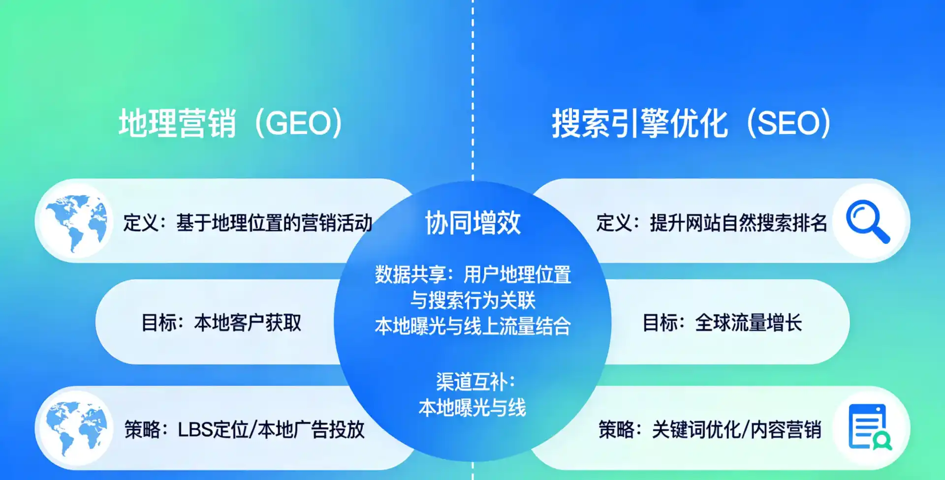 立足南岗区，从用户需求与流量逻辑，解读GEO优化的落地价值与应用前景