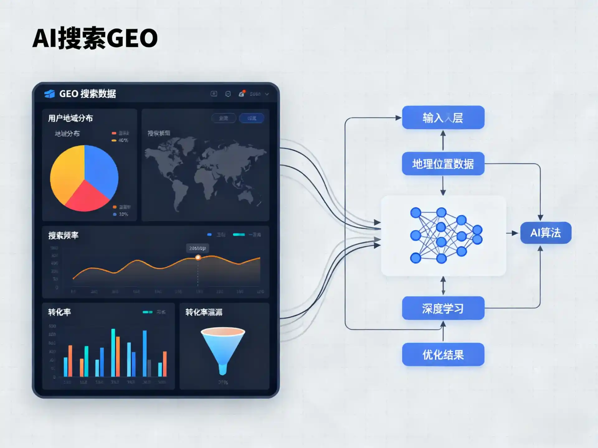 南岗区GEO优化服务商该如何筛选？生成式引擎优化行业实践观察